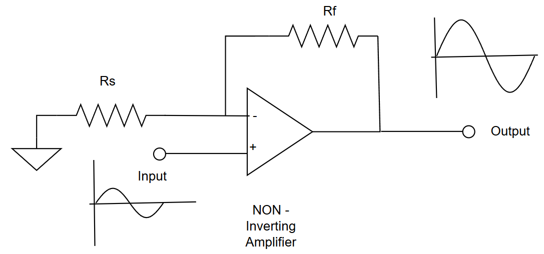 Non-inverting op-amp amplifier